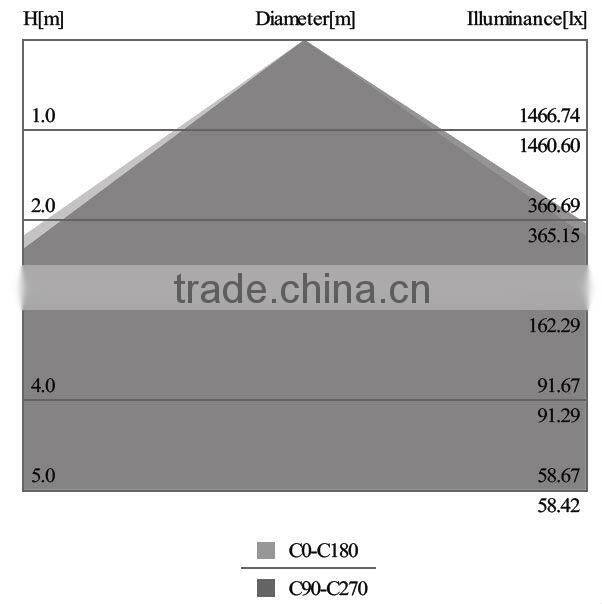 super bright, good price, led panel light 600*600, office and house decoration