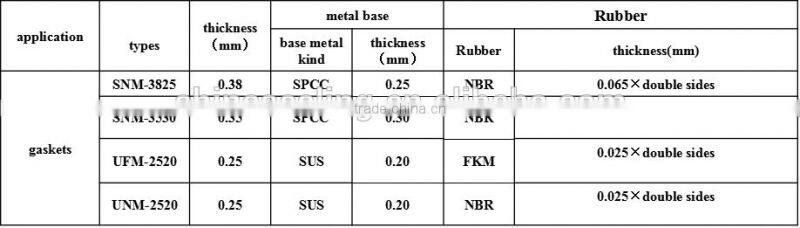 with metal non asbestos sheet NBR rubber coated metal plate metal inserted