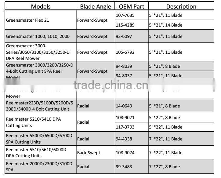 Reel mower blade for Toro reelmaster 2000D
