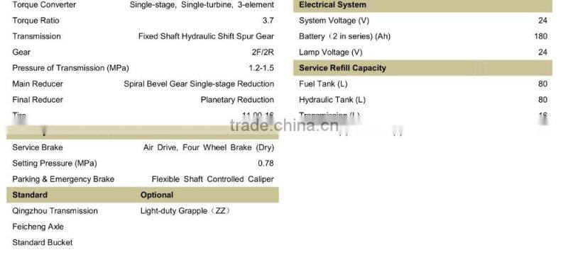 WeiChai engine loder CE joystick for sale
