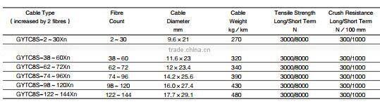 Loose Tube G652D Single Mode Optical Fiber Overhead Outdoor Figure 8 Cable