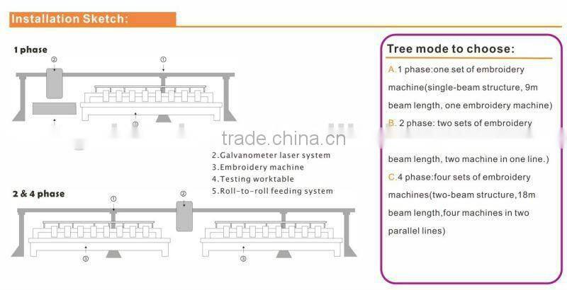 Laser Bridge for Embroidery Machine