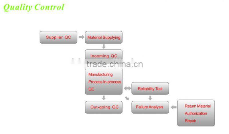 8 inch Android 5.0 Qualcommm 64 bit 4G LTE NFC tablet pc