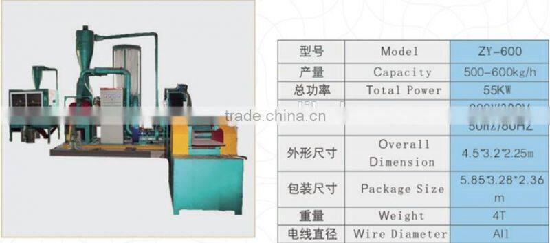 High Output recycling copper wire machine/Wire Recycling Machine/Copper Wire Recycling Machine