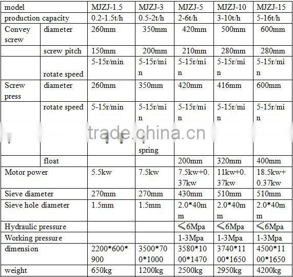 Stainless steel double screw fruit juicer machine/apple extruder for food industry use