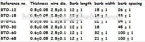Razor barbed wire mesh full automatic pressing machine