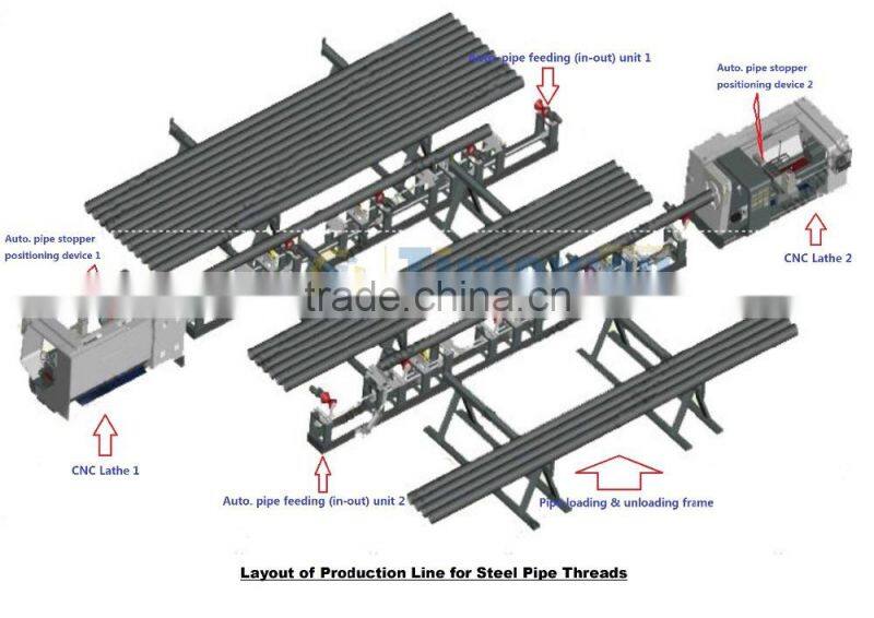 "130mm Spindle" Oil Country Hollow Spindle CNC Lathe