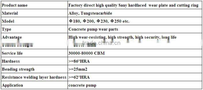 Factory direct high quality Sany hardfaced wear plate and cutting ring