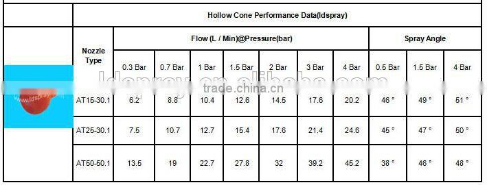 spray powder clip nozzle