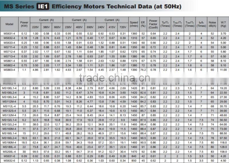 IE1 Standard Three Phase Asynchronous Motors Aluminum housing MS112M 4