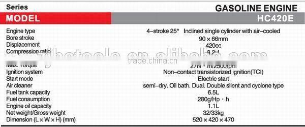 4-stroke 420ccgasoline engine