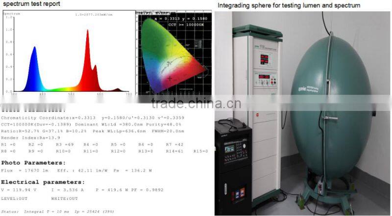 MarsHydro hydroponic led grow light full spectrum,MarsII 1200W 240*5W hydroponic systems grow led lamp adjustble growth mode