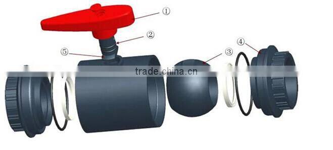 2015 new design PVC thread 3pc ball valve
