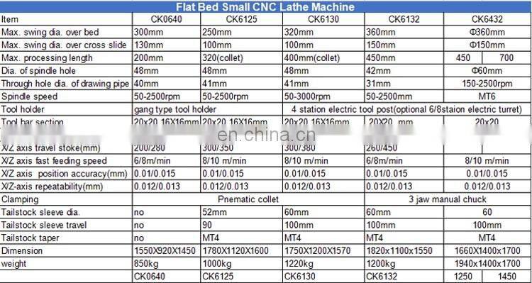 High rpm types of drilling machine cnc lathe tool CK0640A