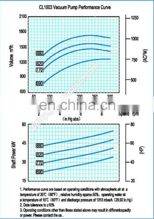 CL1003 vacuum pump for egg tray machine water circulating vacuum pump