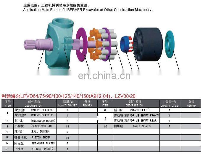 Best price LIEBHERR LPVD100 LPVD125 LPVD140 Hydraulic Motor Parts Repair Kits