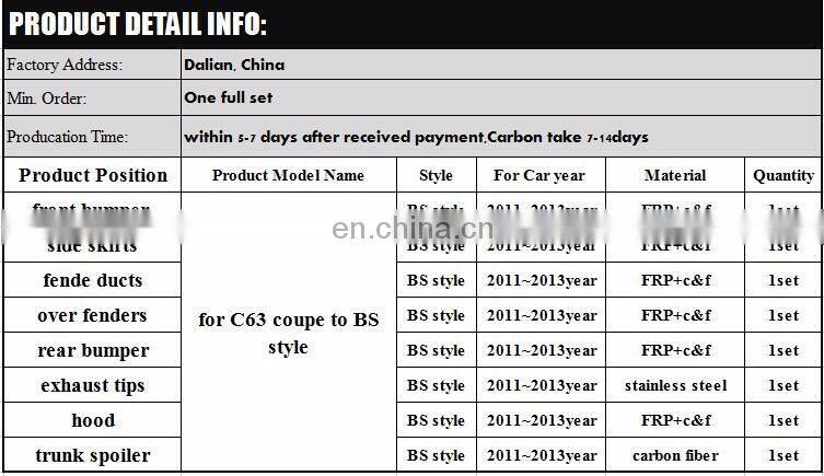C class w204 BLACK SERIES body kits for w204 C63 FRP and carbon finber material rear wing