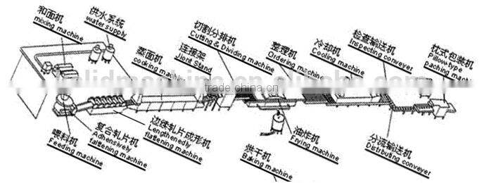 automatic hot selling rice noodles making machine