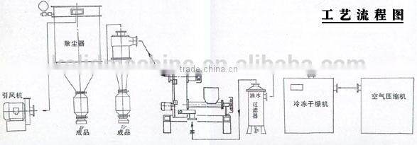 automatic new designed milling machine