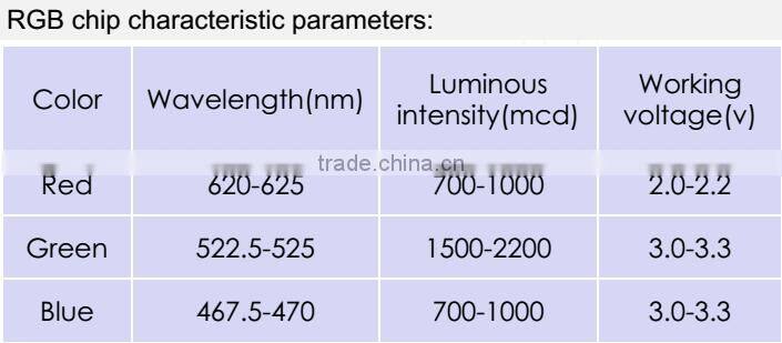 New 2016 smd led chip super bright 5050 sk6812N rgb smd led