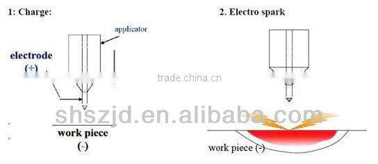 SZ-08 unitor welding machine China factory