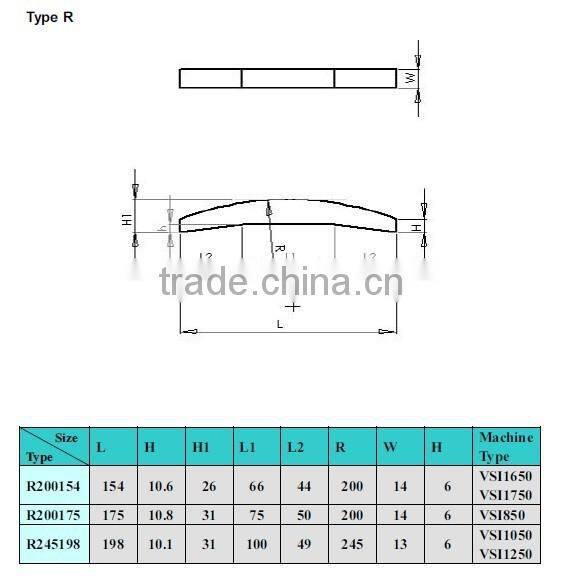 carbide bar for VSI sandstone crusher