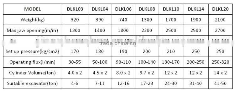wood grapple wood grab for excavator yuchai YC 18-8 mini excavator