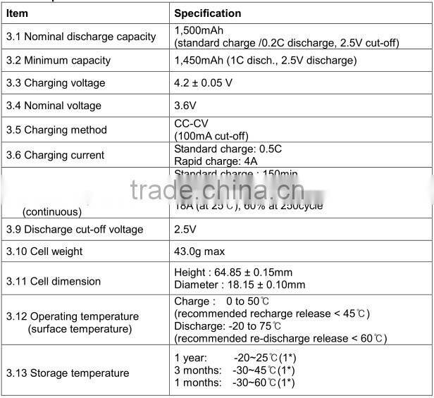 Samsung 3.6v 1500mah battery / Samsung INR18650-15M / 18650 15m