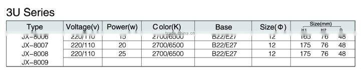 best selling!!!Energy Saving lamp JX-8010