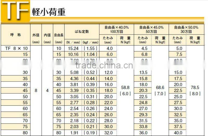 SWF ,TF yellow die Spring for lightest load