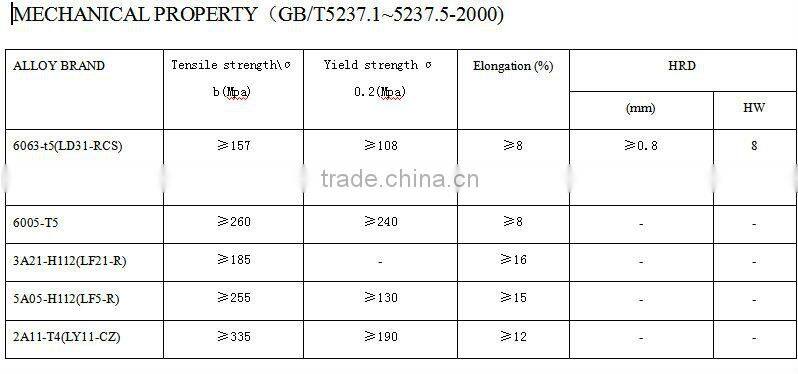 aluminum extrusion profile for windows and door construction usage from factory