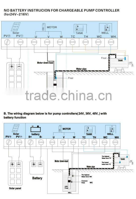 new 3 inch Solar Screw Water Pump irrigation System.(Brushless DC Motor , MPPT controller, More than 30000 Hour Service Life)