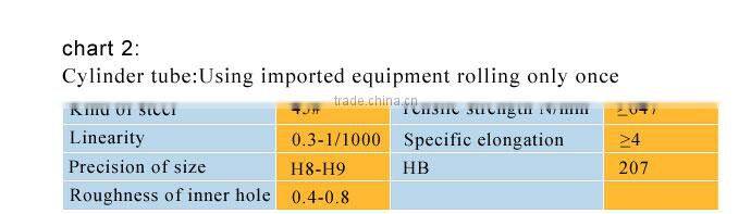 BEIYI high quality excavator hydraulic arm cylinder
