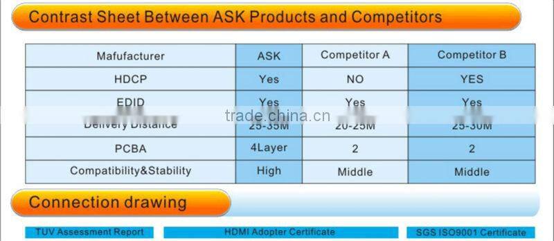HDMI to component cable converter