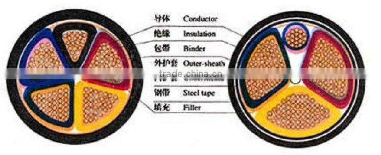 XLPE insulated steel tape armored power cable