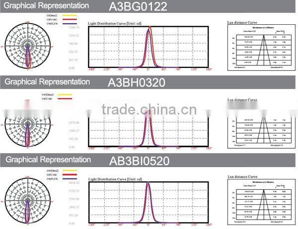 12W RGBW colorful LED garden light