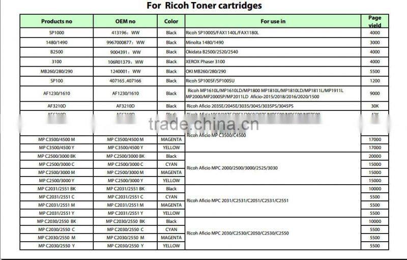 Copier toner cartridge for Ricoh Aficio 1610 For Ricoh MP1610/ MP1800 MP/1810/MP1811L/MP1911 Toner Cartridge