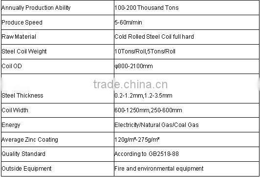 Steel Galvanizing line /machine metal manufacturer