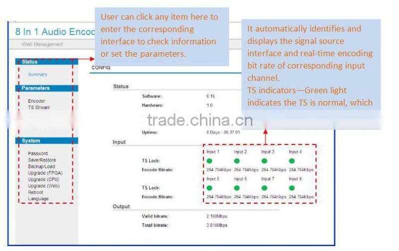 Chengdu Professional FM Receiver FM to IP Gateway