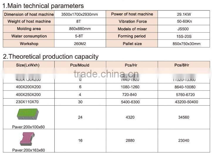 WANTE MACHINERY WANTE BRAND used fully automated Brick Production Line/paver brick making machine