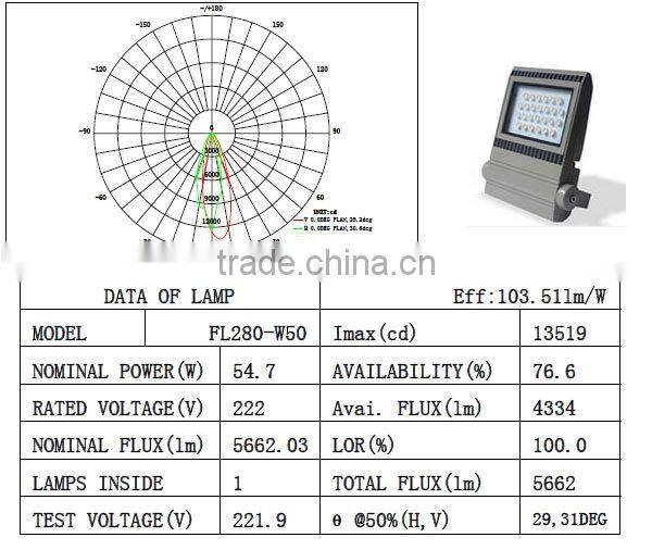 high brightness 50W LED flood lamp for gas station 50W LED flood lamp