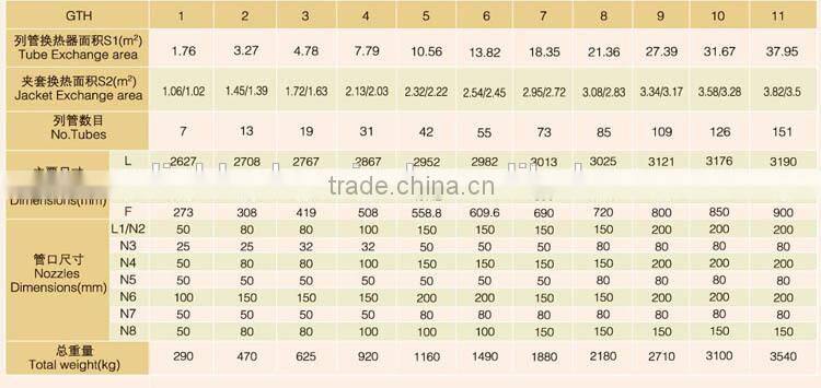Glass-lined Shell-Tube Heat Exchanger/coaxial heat exchanger
