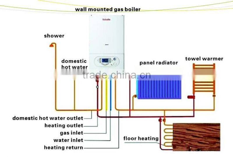 Over Pressure Protection Professional Steam Boiler