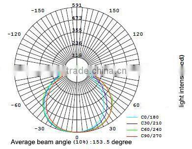 IP65 outdoor Ultra Thin Metal 110 Volt COB 20W led flood light