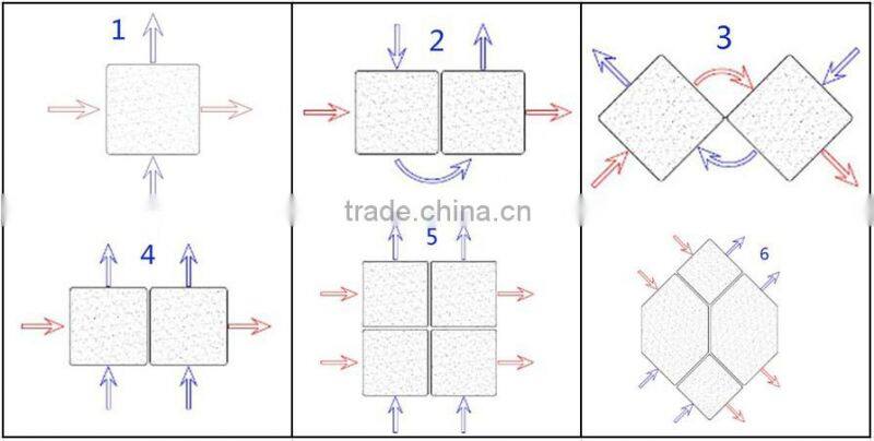 good quality low price industrial air to air ER paper heat recovery core