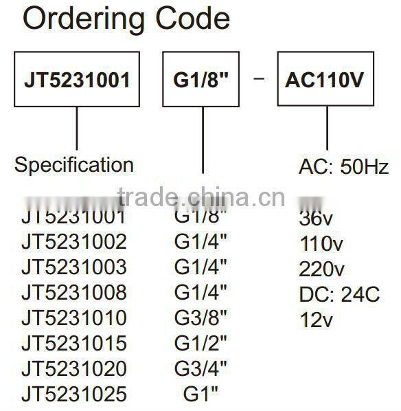 JT Series Pneumatic Solenoid valves