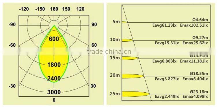 Food Fresh Lighting 30W LED Low Bay Light