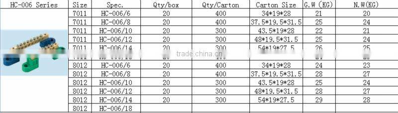 pcb design terminals blocks