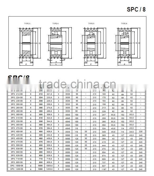 Cable Pulley Wheels Clutch Pulley U Groove Pulley