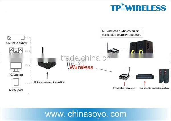 2.4GHz digital wireless audio transceiver home theater system